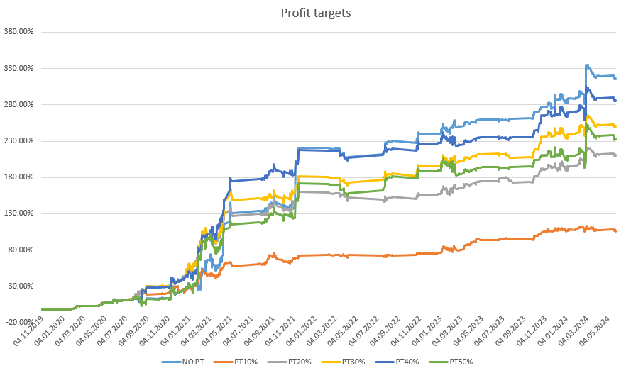 Profit-Targets