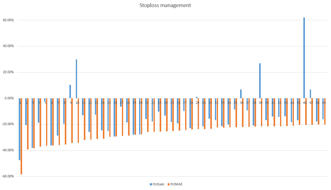 Trades with 20% MAE or worse