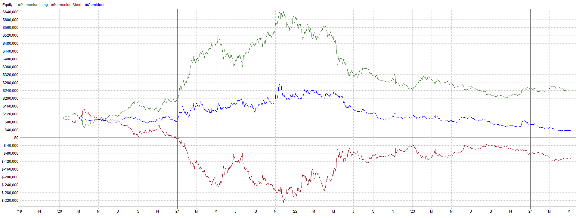 Short-term Momentum (1-day)