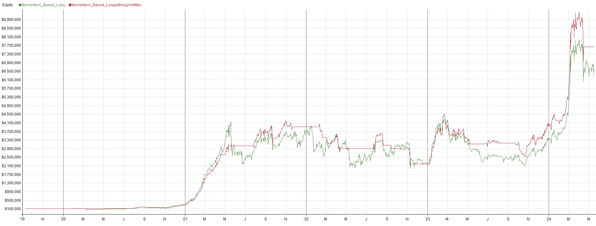 Trading Implications