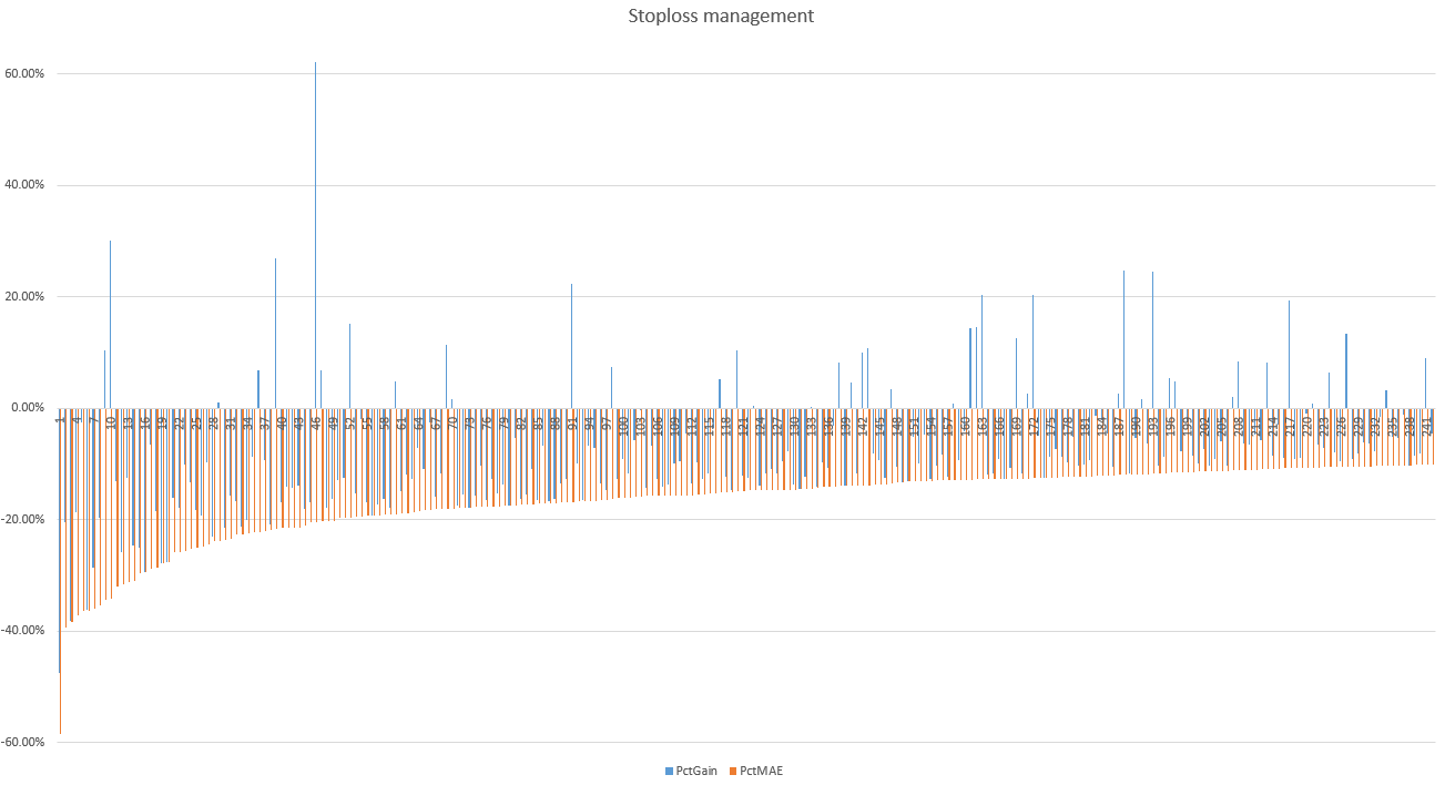 MAE超过10%的交易